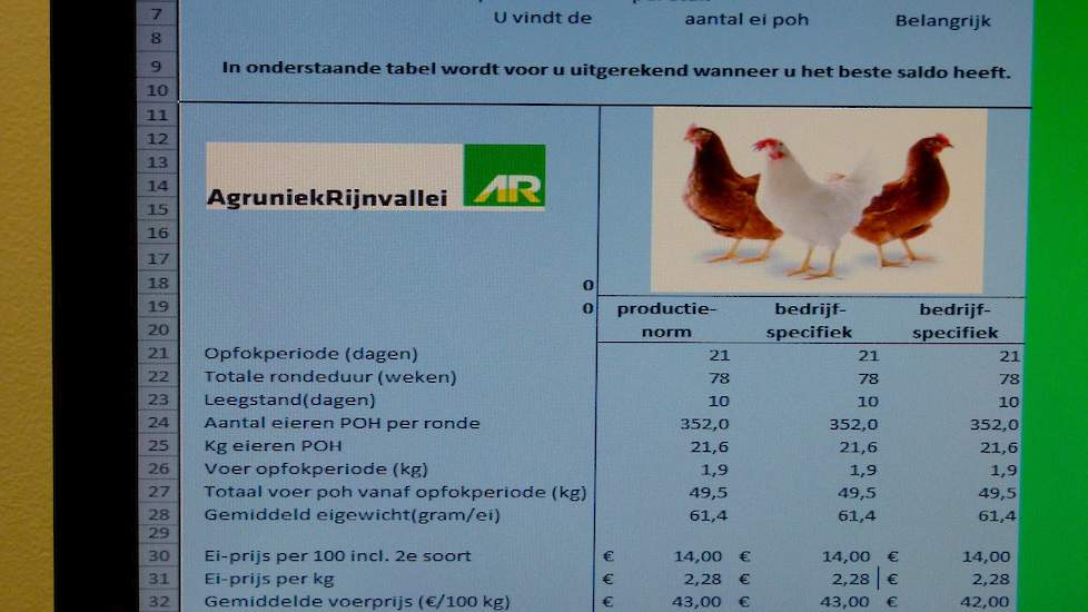 „De SaldoCheck berekent het saldoverschil tussen voersoorten op basis van de te verwachten technische resultaten, gecombineerd met de kosten en de rondeduur. Met de SaldoCheck kan een leghennenhouder samen met onze voerspecialist een gedegen keuze maken v