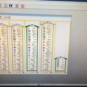 Op zijn PC in zijn kantoor in huis kan Gerben Rona via een uitgebreid programma  de temperatuur, RV en alle denkbare gegevens  in al zijn vier stallen zien. Dit kan tevens ook via een app op de telefoon en zo kan hij rechtstreeks verbinden met de regelcom