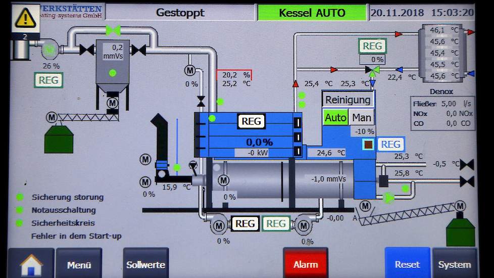 Het verbrandingsproces weergegeven op een monitor.