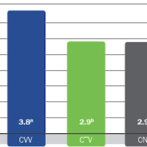 Grafiek 2: sterfte (%)