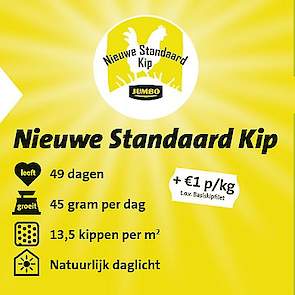 Nieuwe Standaard Kip (NSK)