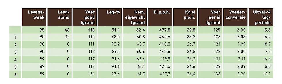 Tabel uit LegManager