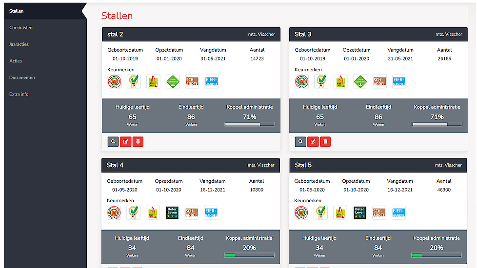 In Fameo is het aantal keurmerken per stal te zien.