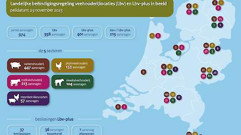 Stelling: De stoppersregelingen Lbv en Lbv-plus zorgen voor structureel hogere eier- en vleeskuikenprijzen