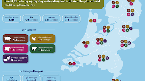 182 pluimveehouders schrijven zich in voor stoppersregelingen Lbv en Lbv-plus